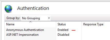 Anonymous authentication, user can access website as user IUSR