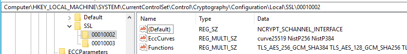 Cipher suites default configuration