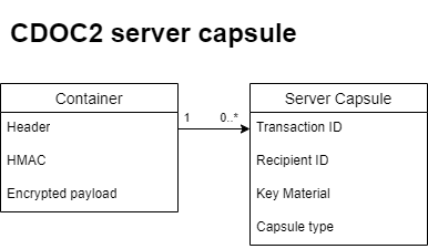 CDOC2 server capsule