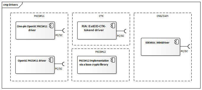 cmp Drivers